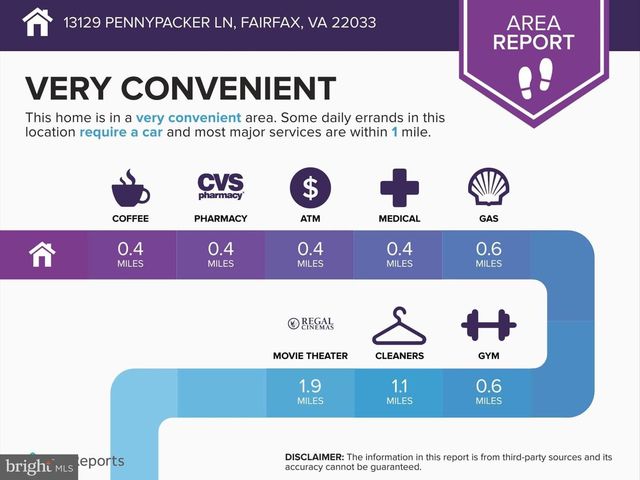 13129 PENNYPACKER LANE, Fairfax, VA 22033