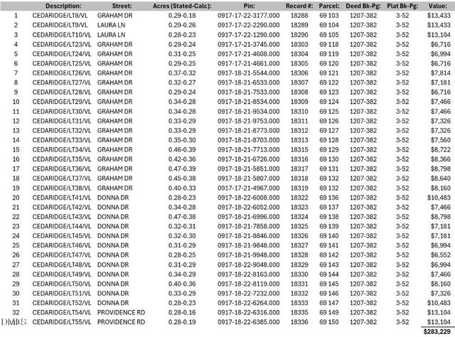 0 Graham Drive, Roxboro, NC 27573