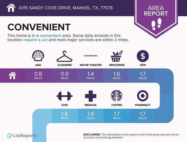 4315 Sandy Cove Drive, Manvel, TX 77578