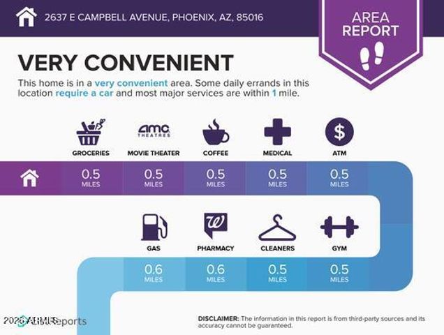 2637 E Campbell Avenue, Phoenix, AZ 85016