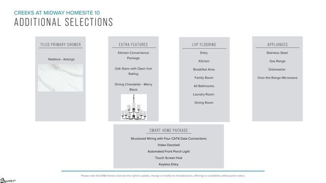 119 Beaverdam Creek Drive, Anderson, SC 29621