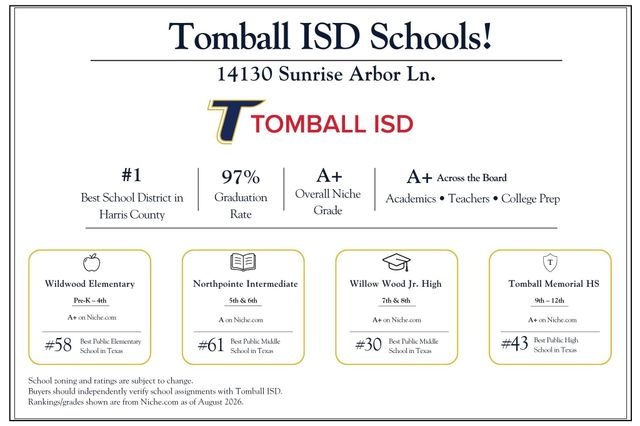 14130 Sunrise Arbor Lane, Cypress, TX 77429
