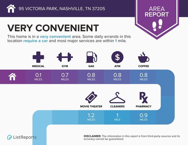 95 Victoria Park, Nashville, TN 37205