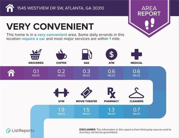 264 Wellington Street SW, Atlanta, GA 30310