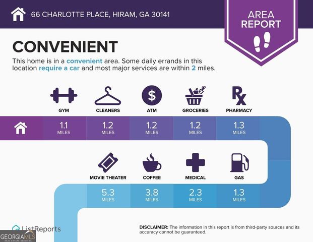 66 CHARLOTTE Place, Hiram, GA 30141