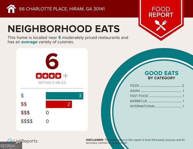 66 CHARLOTTE Place, Hiram, GA 30141