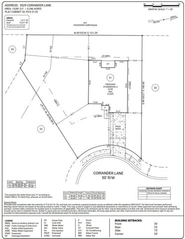 2029 Coriander Lane, Smyrna, TN 37167