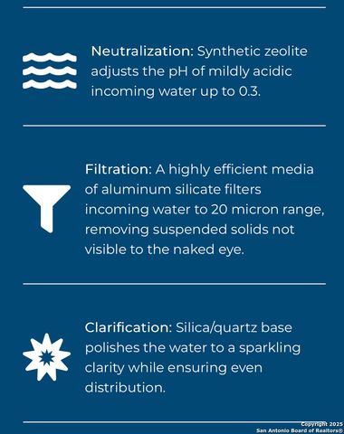 7102 magnolia, San Antonio, TX 78218