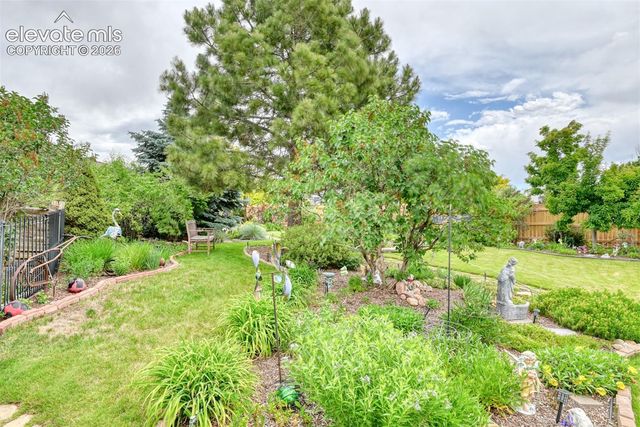 5055 Wainwright Drive, Colorado Springs, CO 80911