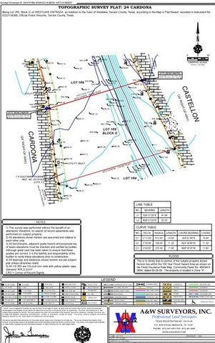 24 Cardona Drive, Westlake, TX 76262