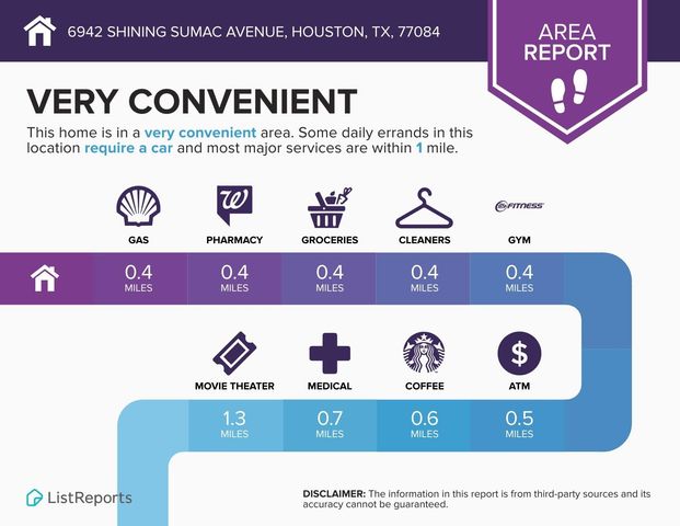 6942 Shining Sumac Avenue, Houston, TX 77084