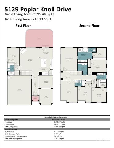 5129 Poplar Knoll Drive, Matthews, NC 28105