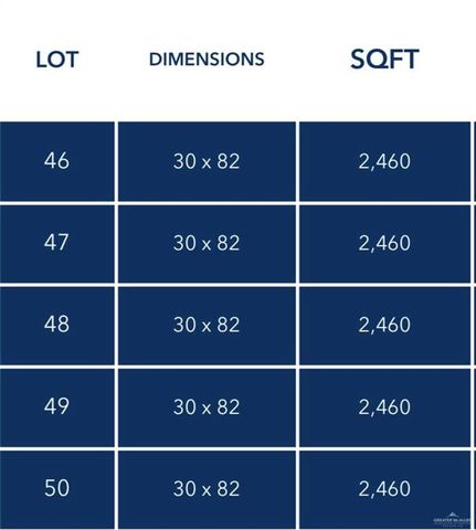 Lot 49 K Lane, Mcallen, TX 78503