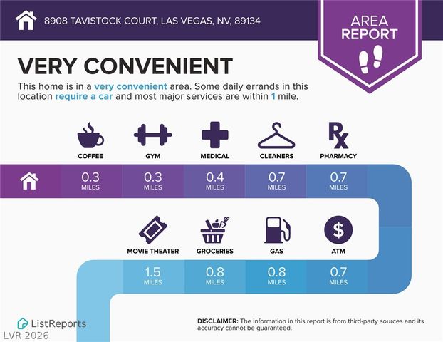8908 Tavistock Court, Las Vegas, NV 89134