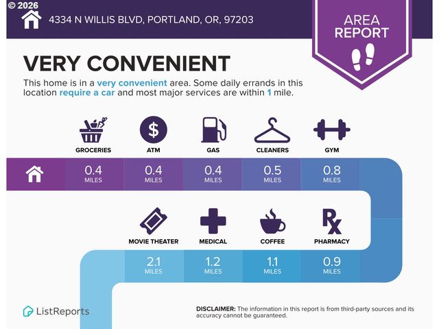 4334 N WILLIS Blvd, Portland, OR 97203