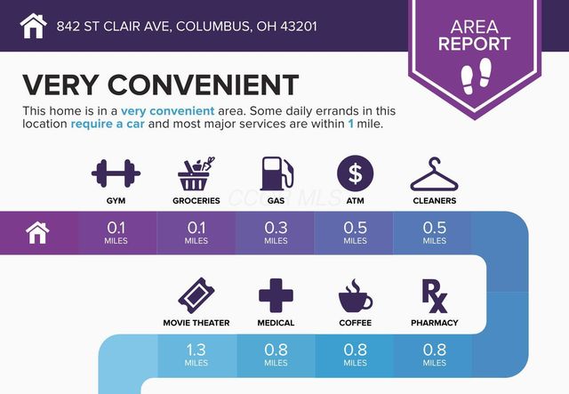 842 Saint Clair Avenue, Columbus, OH 43201