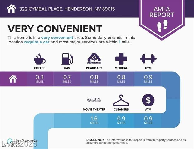 322 Cymbal Place, Henderson, NV 89015