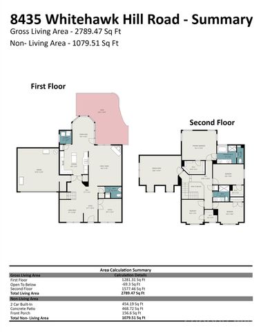 8435 Whitehawk Hill Road, Waxhaw, NC 28173