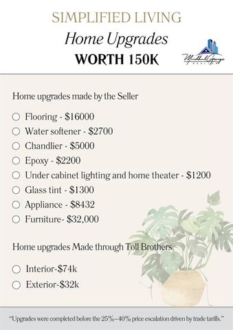 1310 Timber Shores Drive, Missouri City, TX 77459