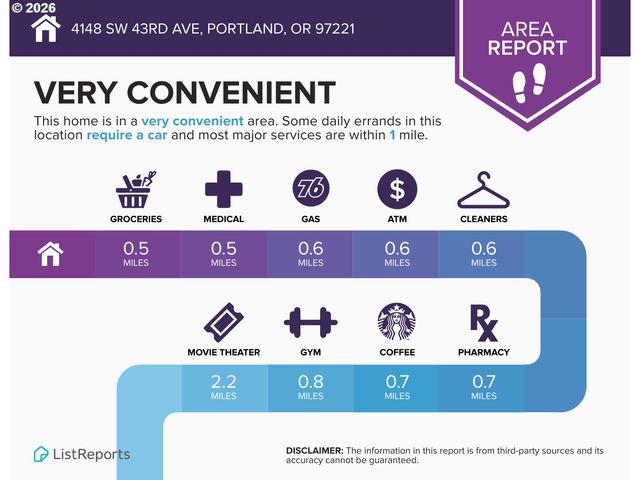 4148 Sw 43RD Ave, Portland, OR 97221