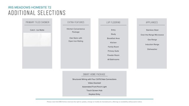 759 Rodin Road, Moore, SC 29369