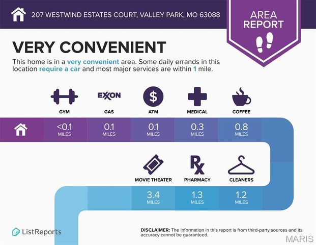 207 Westwind Estates Court, Valley Park, MO 63088