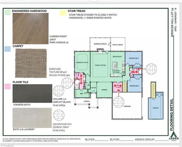3209 Conduit Road, Summerfield, NC 27358