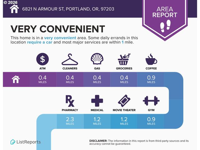 6821 N ARMOUR St, Portland, OR 97203