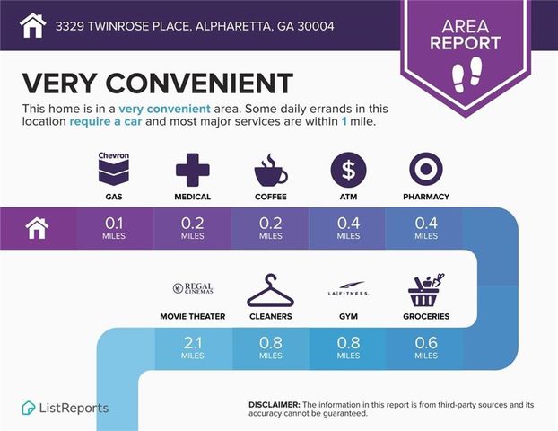 3329 Twinrose Place, Alpharetta, GA 30004