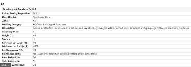 1531 U ST SE, Washington, DC 20020