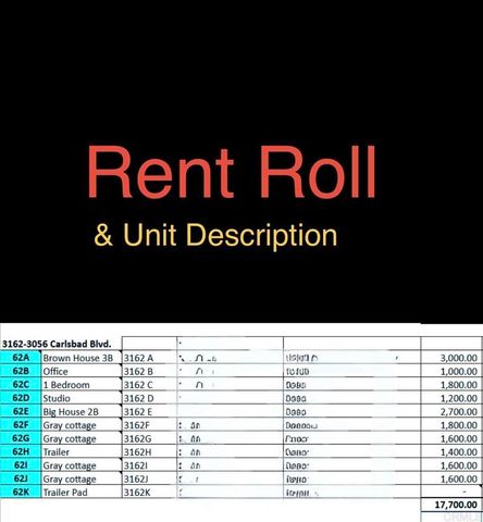3056 & 3162 Carlsbad Boulevard, Carlsbad, CA 92008