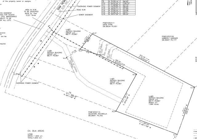 2540 Sam Newell Road, Matthews, NC 28105