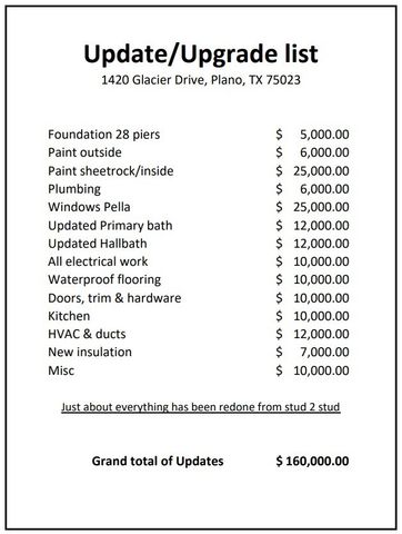 1420 Glacier Drive, Plano, TX 75023