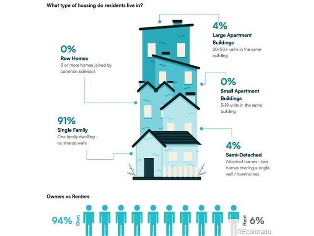 17173 W 64th Cir, Arvada, CO 80007