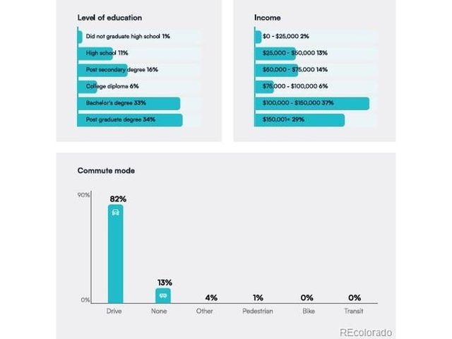 17173 W 64th Cir, Arvada, CO 80007