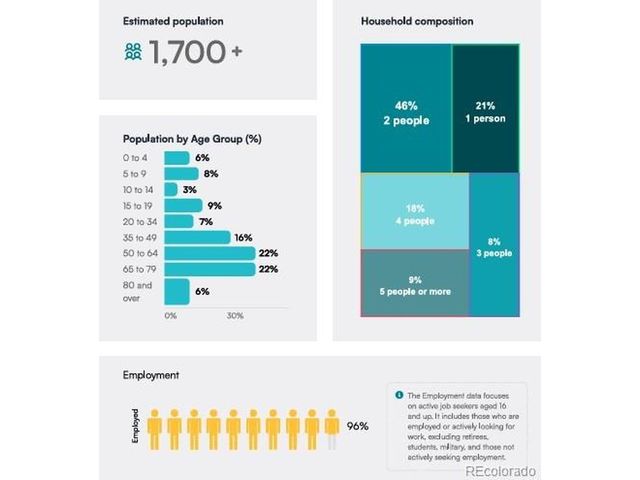 17173 W 64th Cir, Arvada, CO 80007