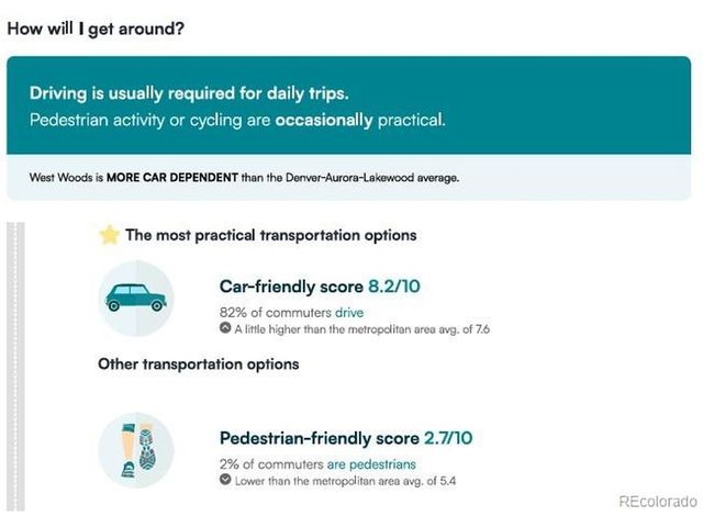 17173 W 64th Cir, Arvada, CO 80007