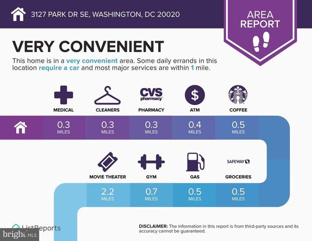 3127 PARK DR SE, Washington, DC 20020