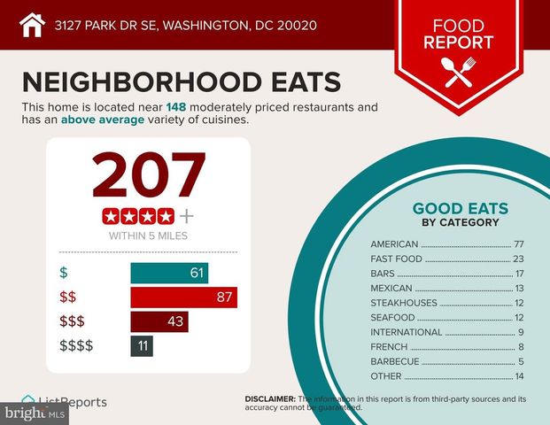 3127 PARK DR SE, Washington, DC 20020