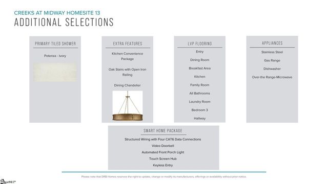 125 Beaverdam Creek Drive, Anderson, SC 29621