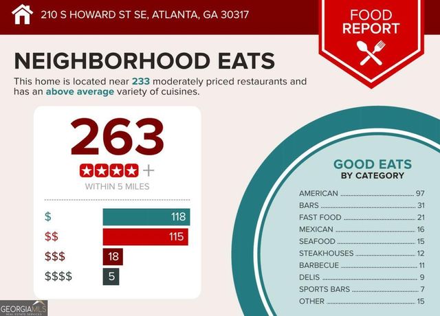 210 S Howard Street SE, Atlanta, GA 30317