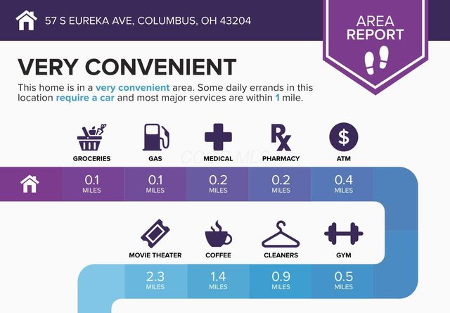 57 S Eureka Avenue, Columbus, OH 43204