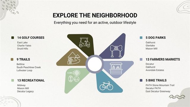 3462 Maryvale Drive, Decatur, GA 30032