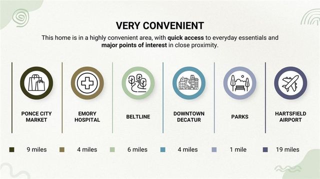 3462 Maryvale Drive, Decatur, GA 30032