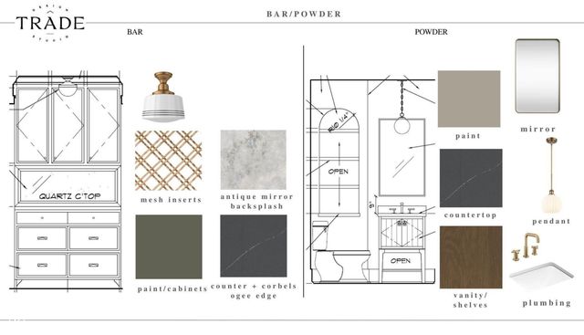 5320 Central Avenue, Indianapolis, IN 46220