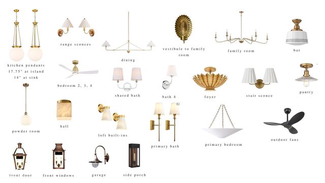 5320 Central Avenue, Indianapolis, IN 46220