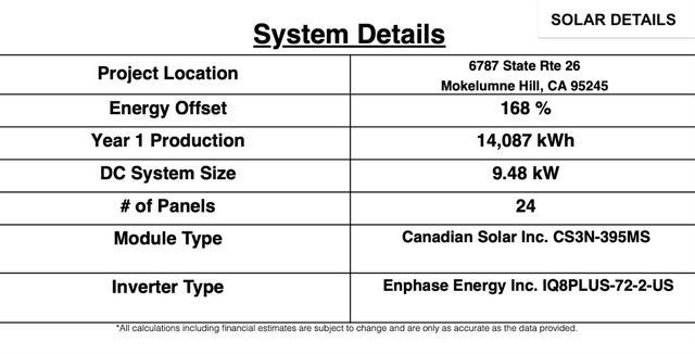 6787 Highway 26, Mokelumne Hill, CA 95245