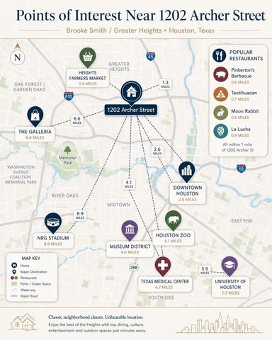 1202 Archer Street, Houston, TX 77009