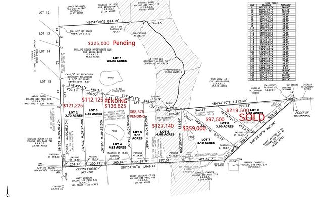 Lot 2 & 3 RS County Road 1140, Emory, TX 75440