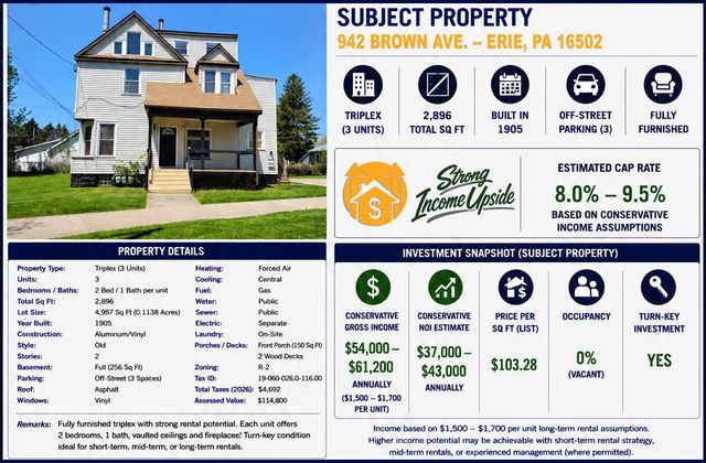 942 BROWN Avenue, Erie, PA 16502